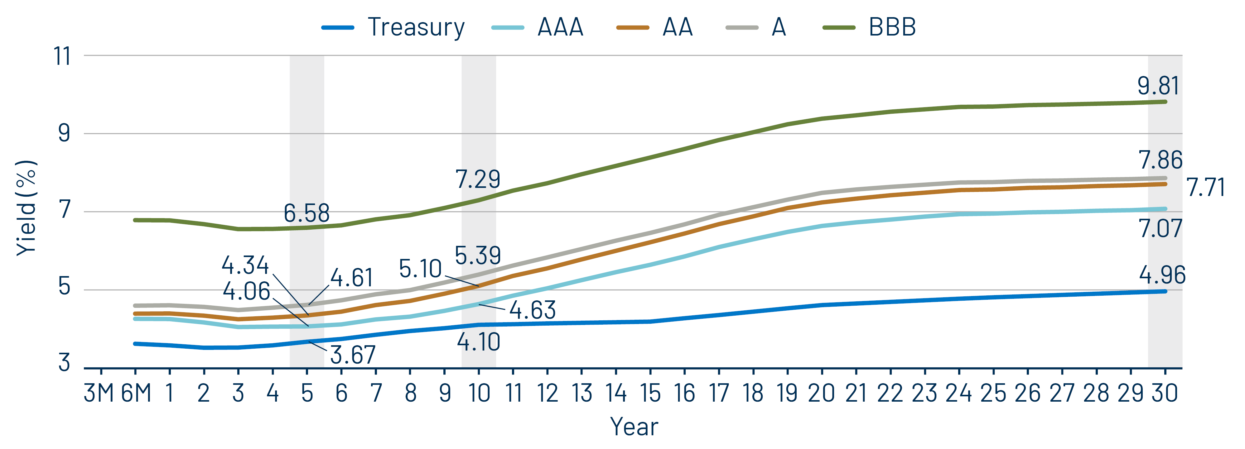 Taxable-Equivalent Muni Credit Curves