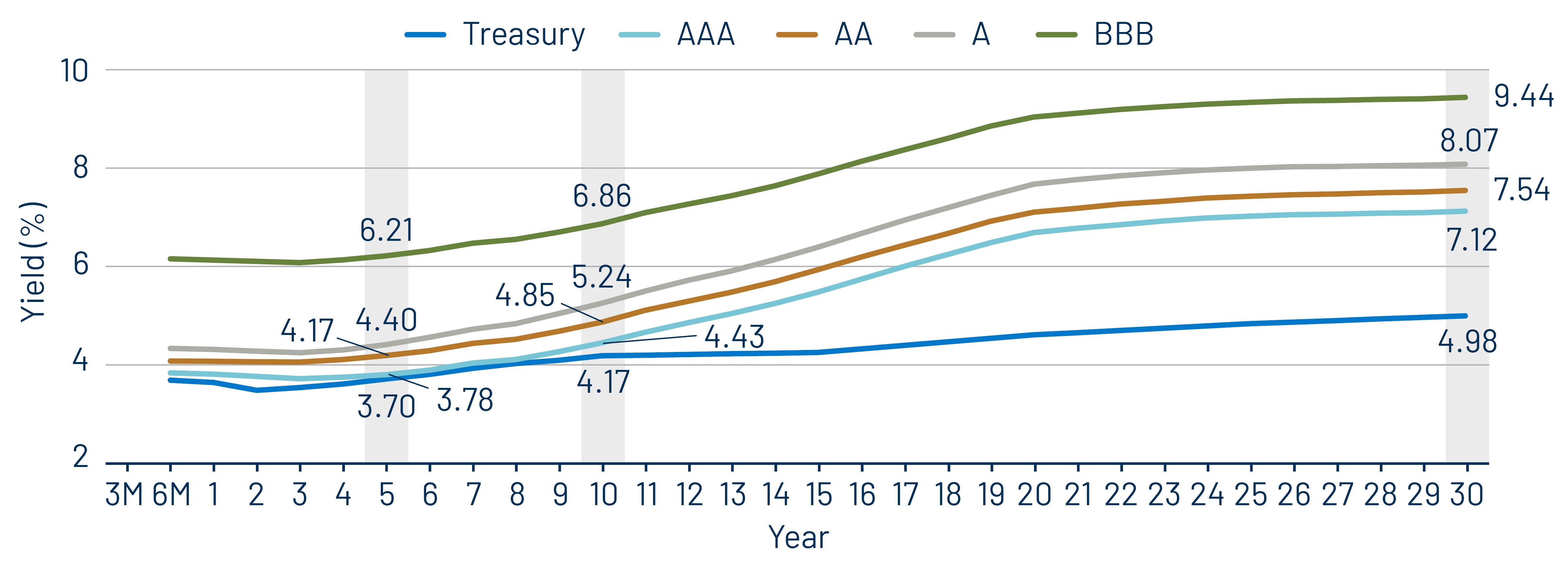 Taxable-Equivalent Muni Credit Curves