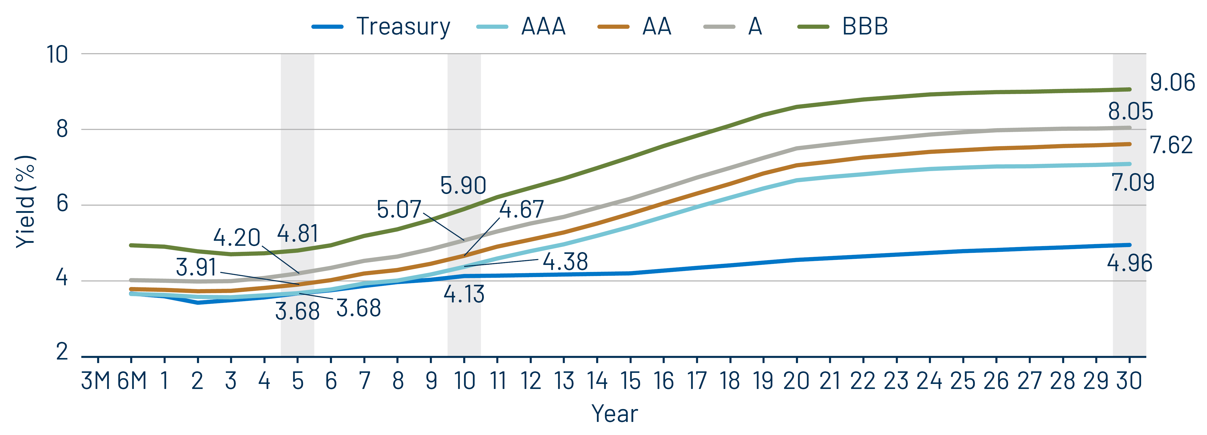 Taxable-Equivalent Muni Credit Curves