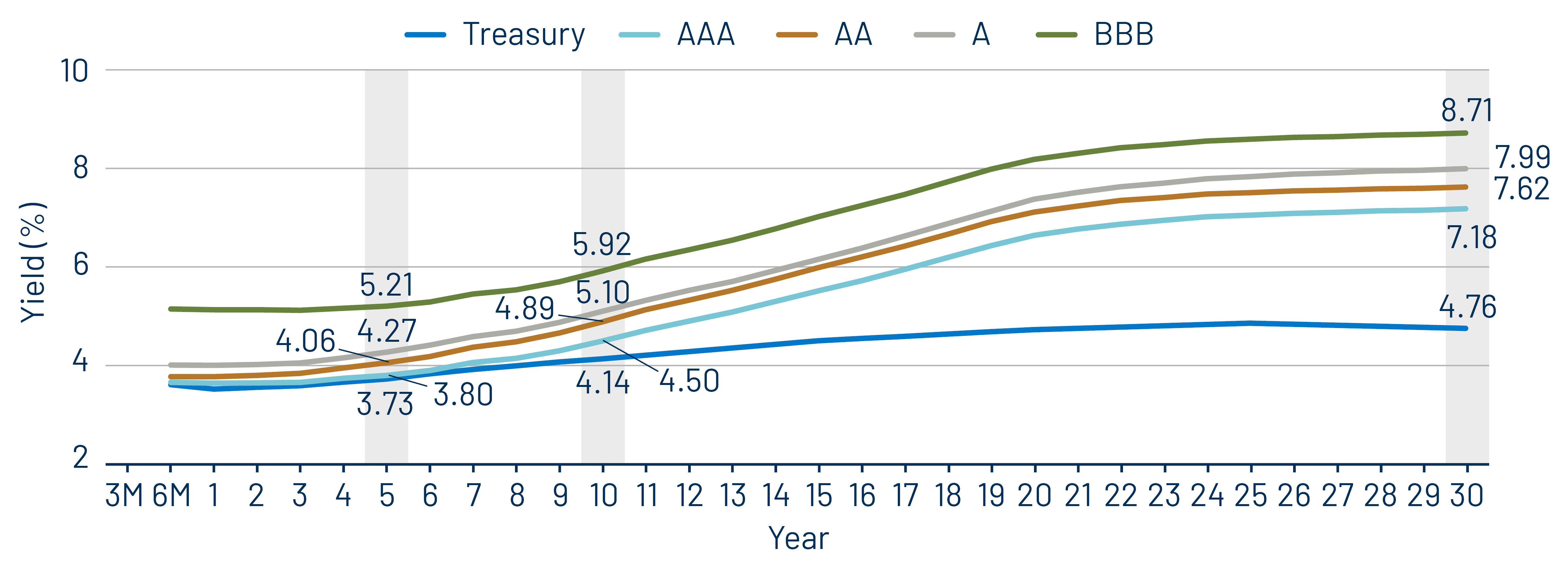 Taxable-Equivalent Muni Credit Curves