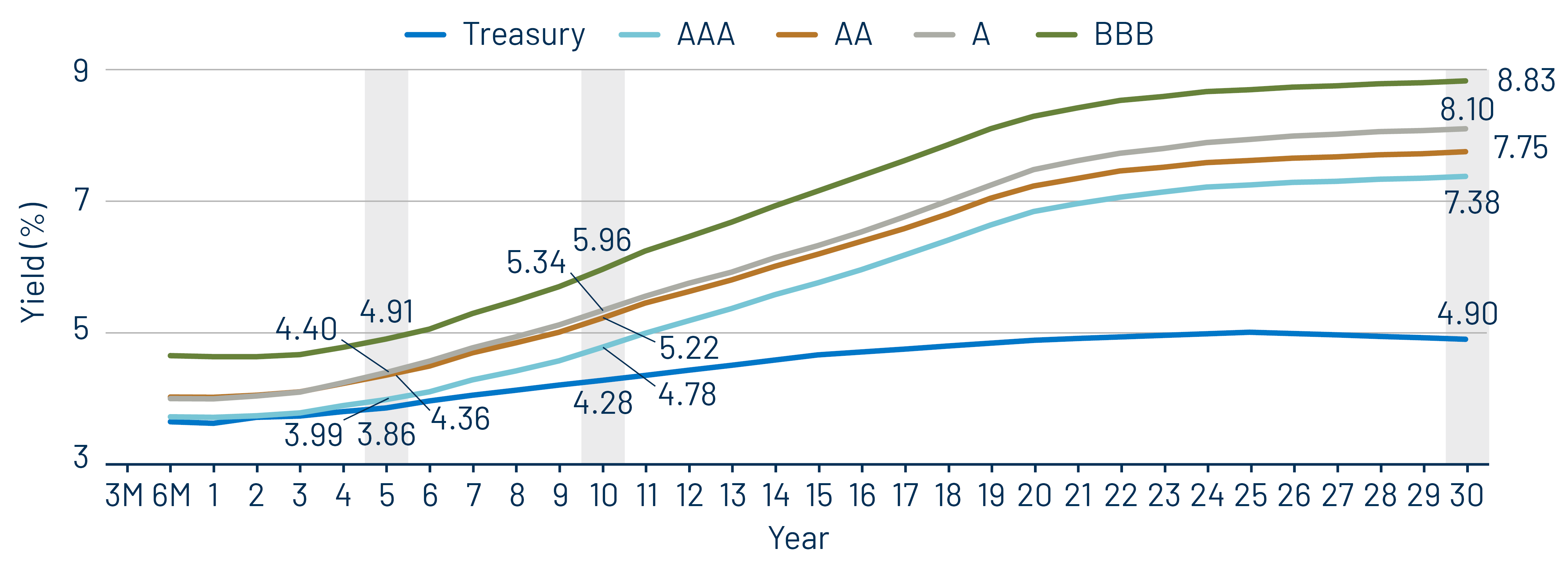 Taxable-Equivalent Muni Credit Curves