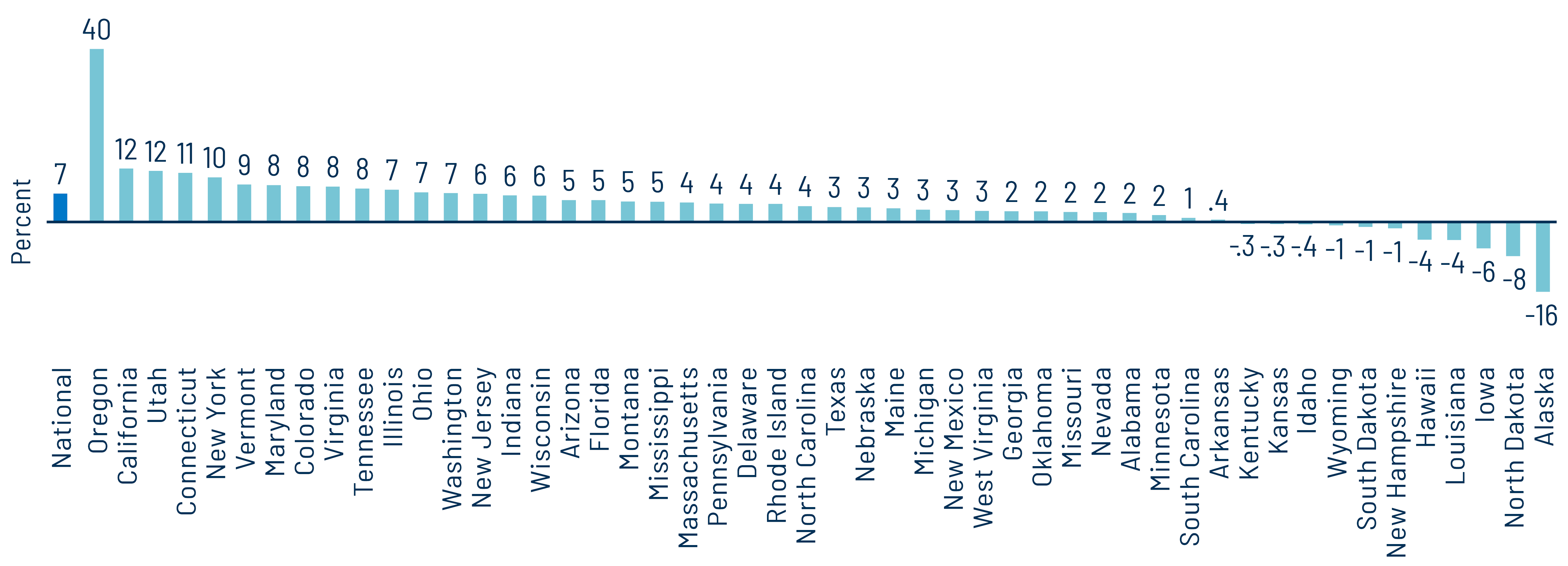 YoY Change in 12-Month Trailing Collections
