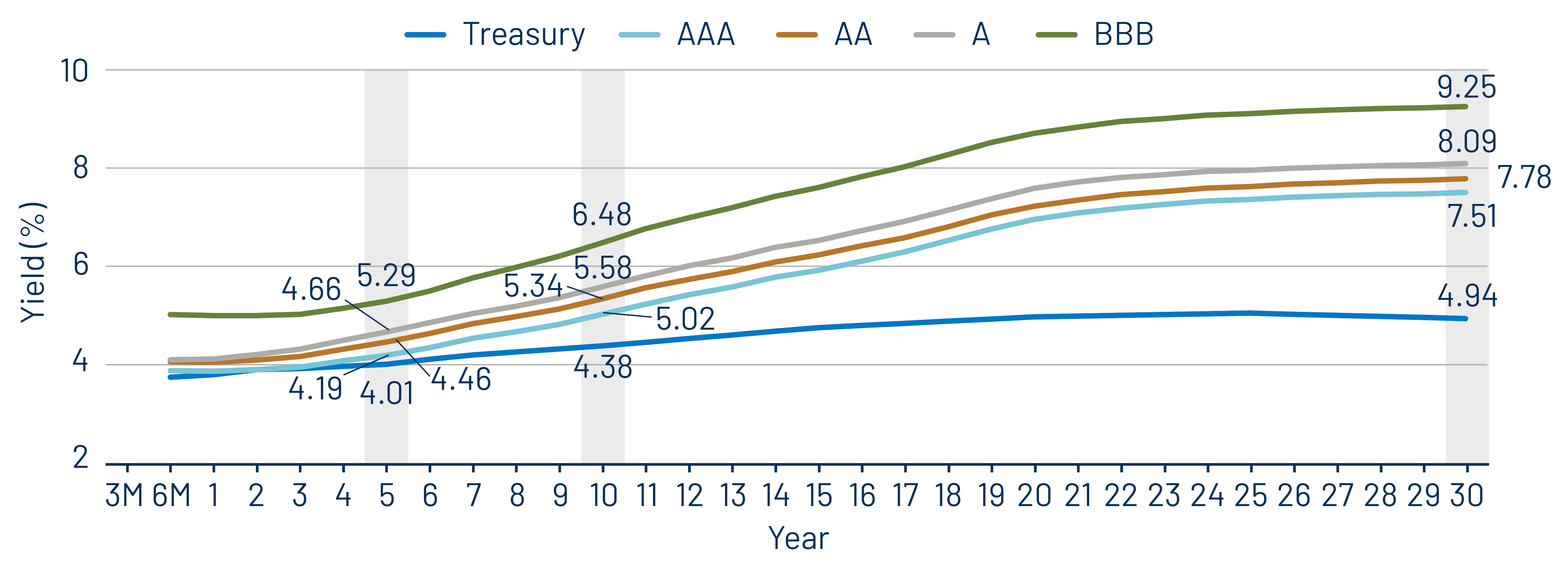 Taxable-Equivalent Muni Credit Curves