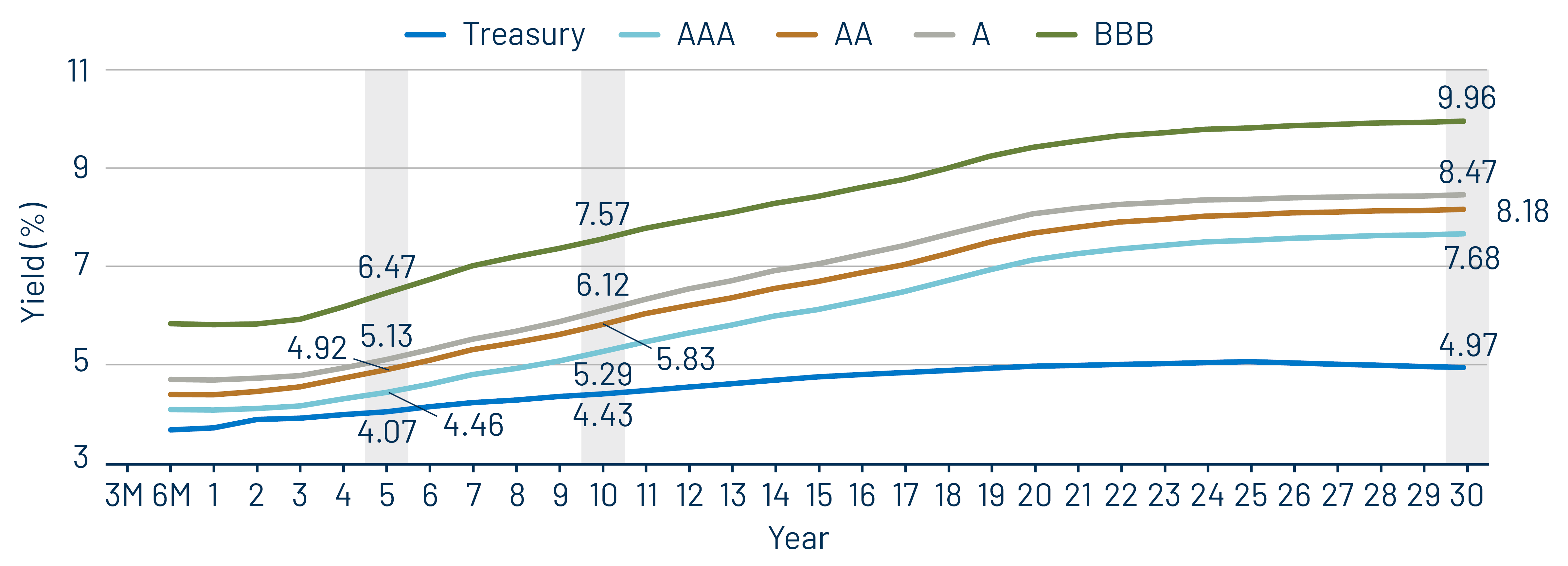 Taxable-Equivalent Muni Credit Curves