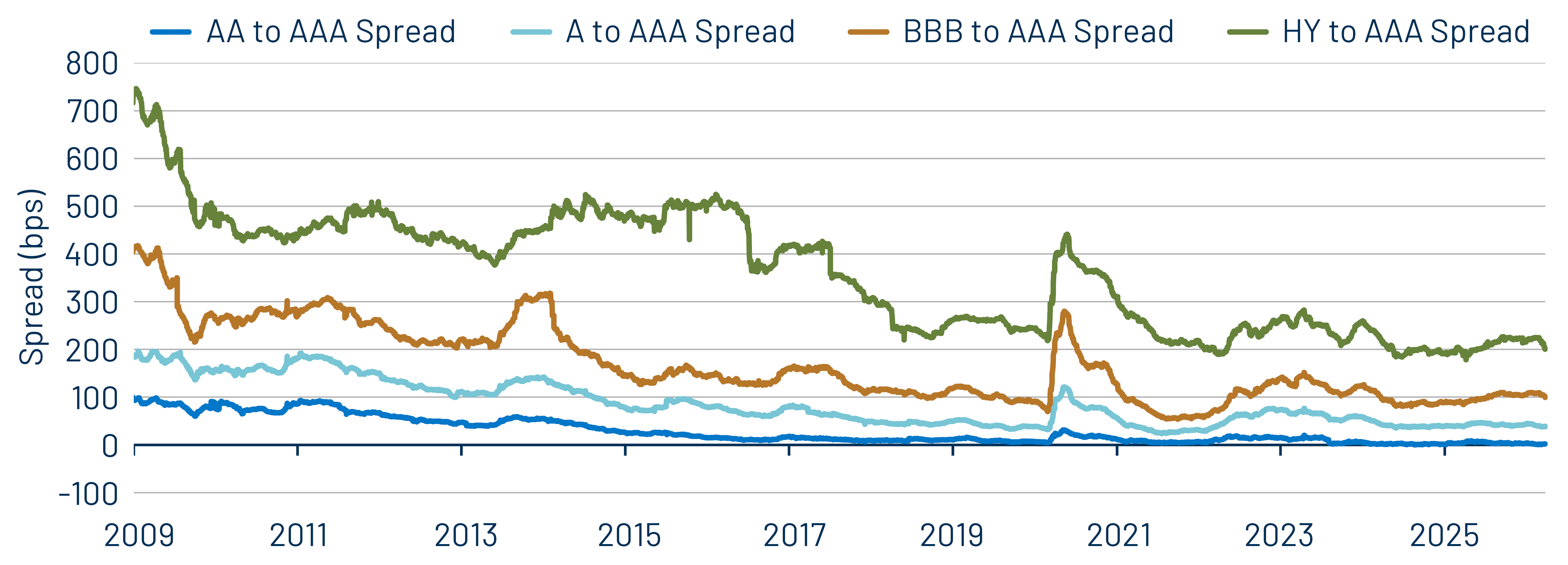AAA Municipal vs. Treasury Yield Curves