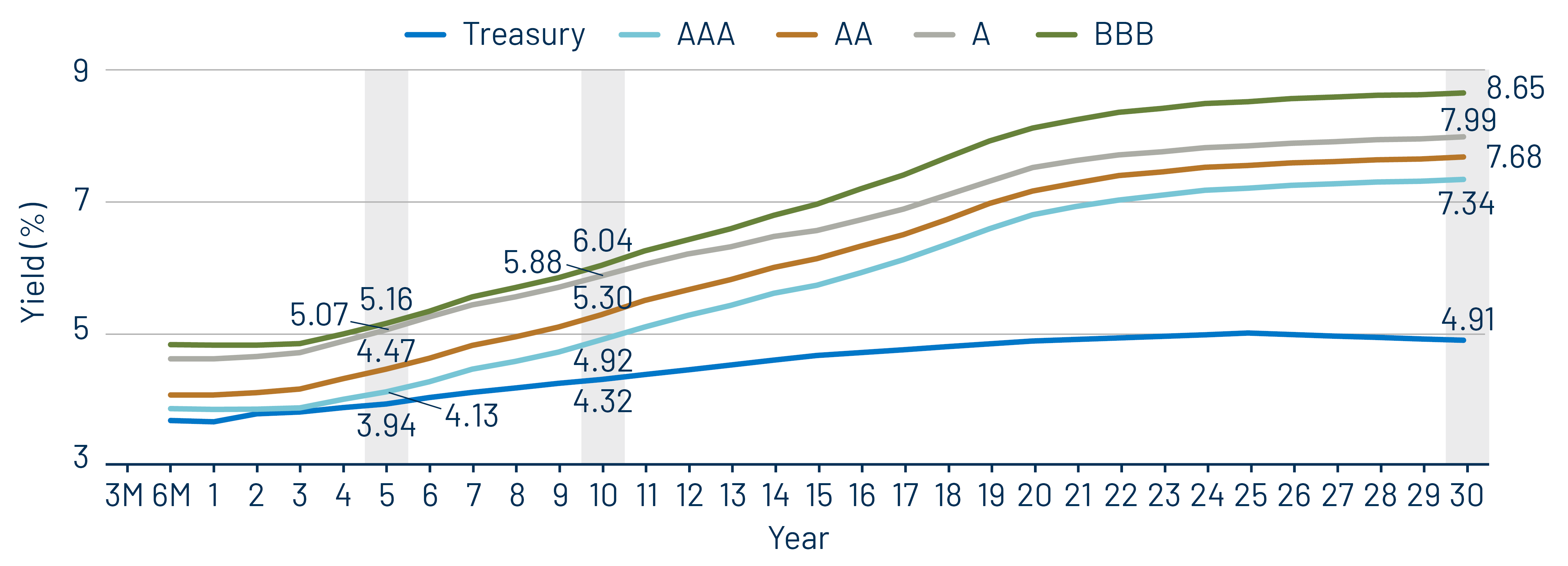 Taxable-Equivalent Muni Credit Curves