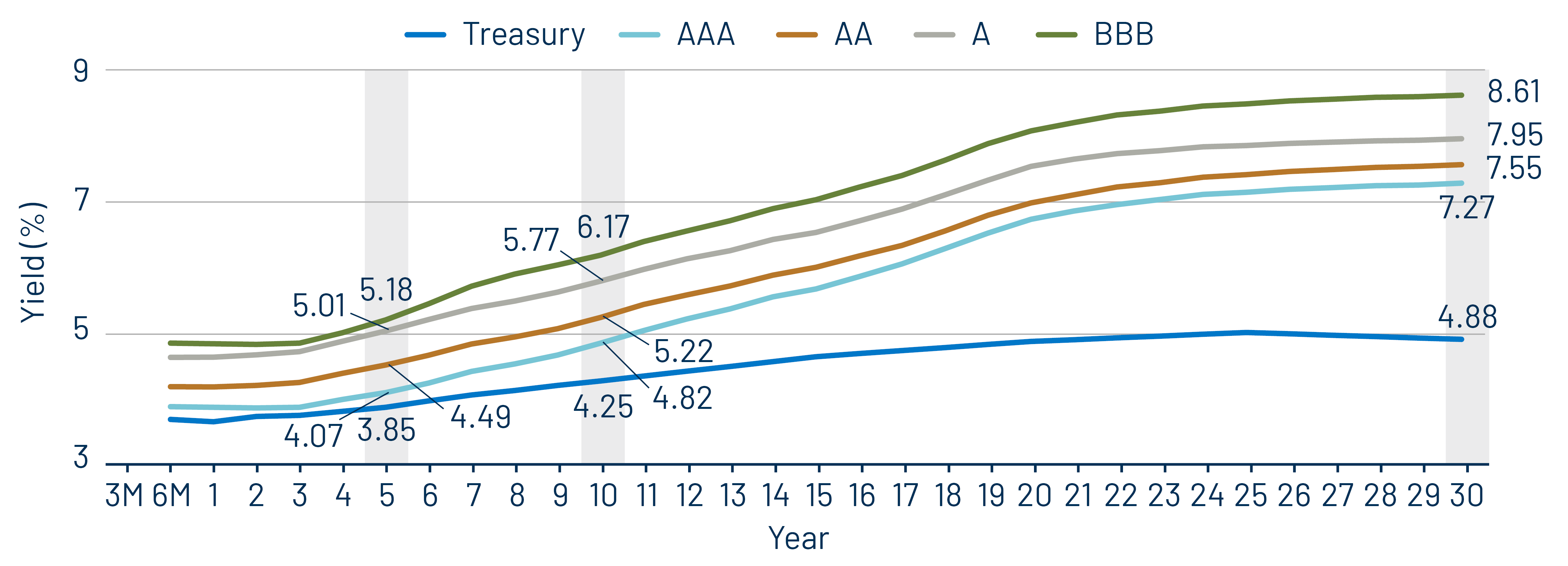 Taxable-Equivalent Muni Credit Curves