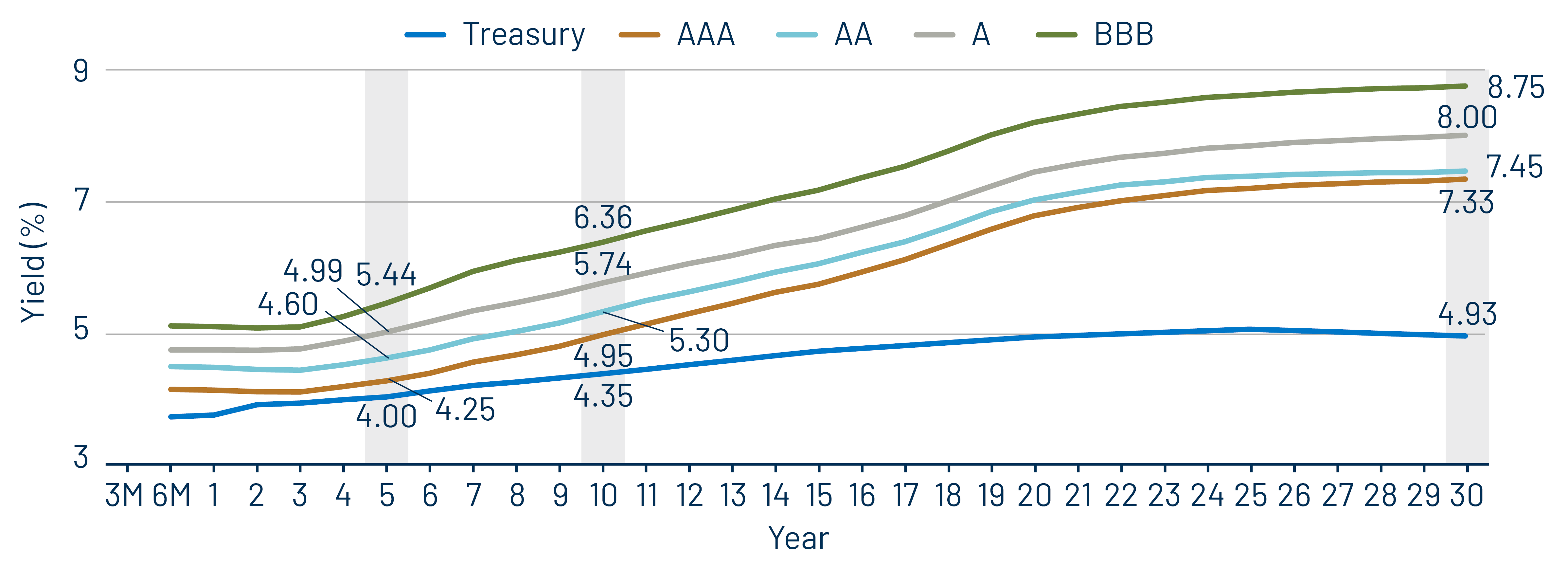 Taxable-Equivalent Muni Credit Curves