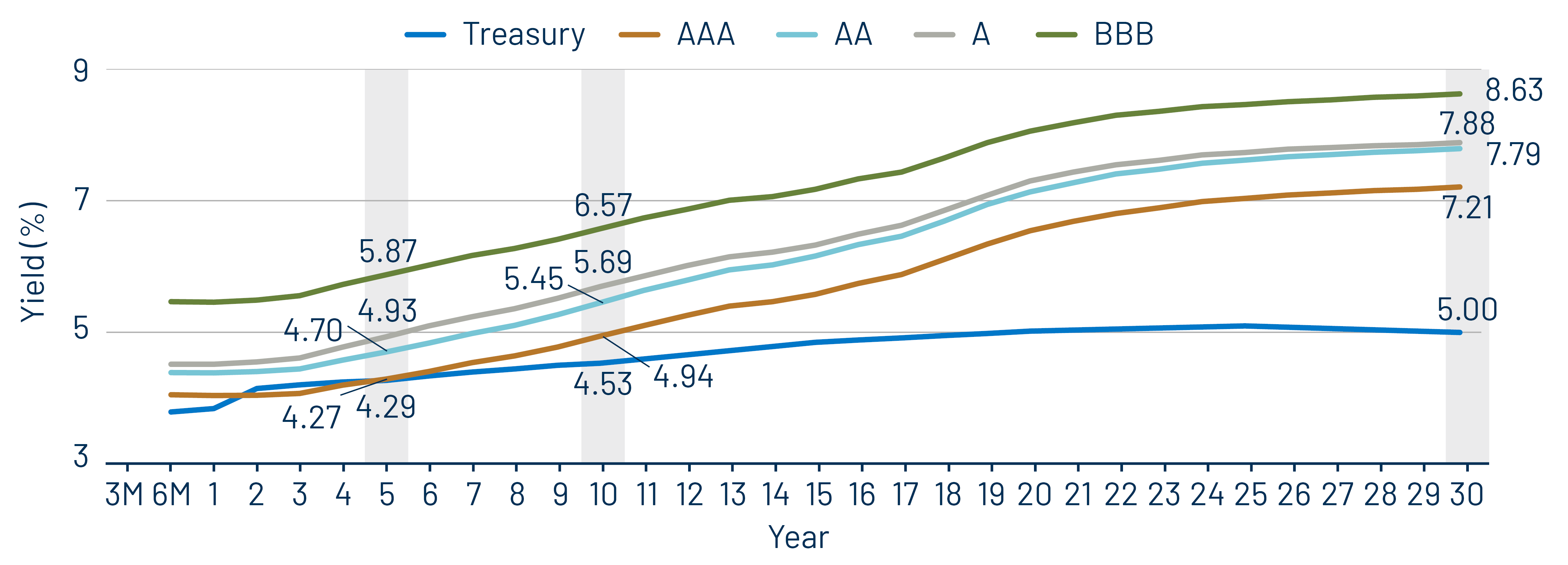 Taxable-Equivalent Muni Credit Curves