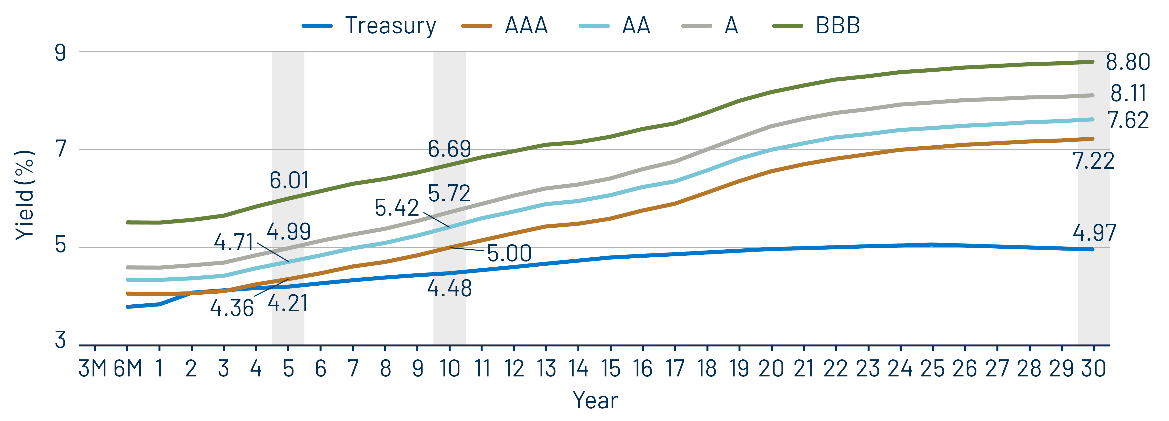 Taxable-Equivalent Muni Credit Curves