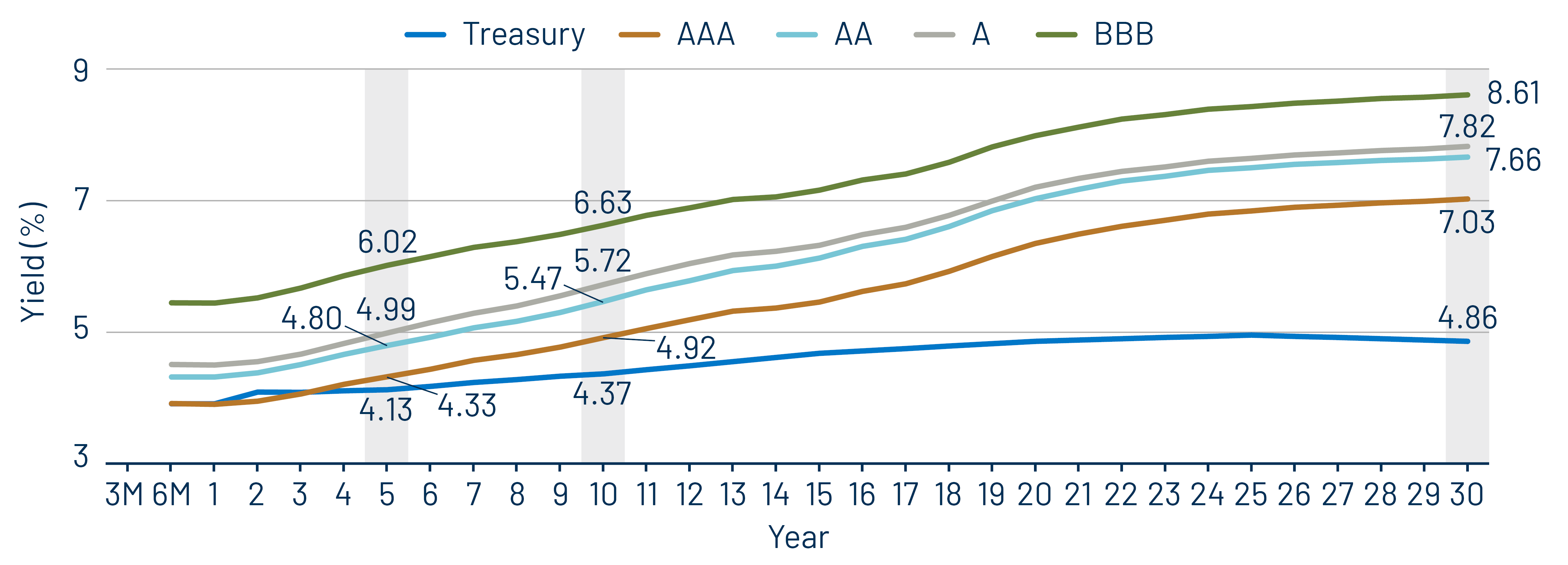 Taxable-Equivalent Muni Credit Curves