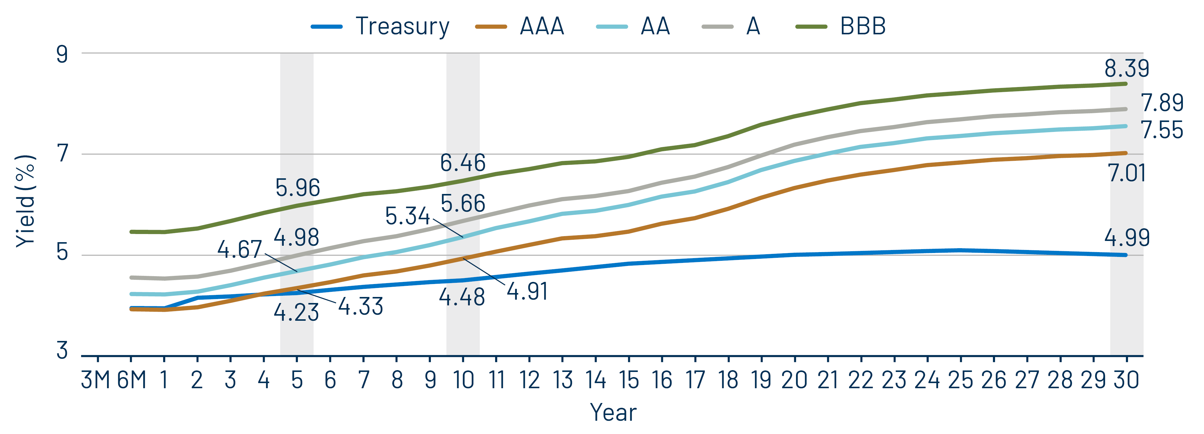 Taxable-Equivalent Muni Credit Curves