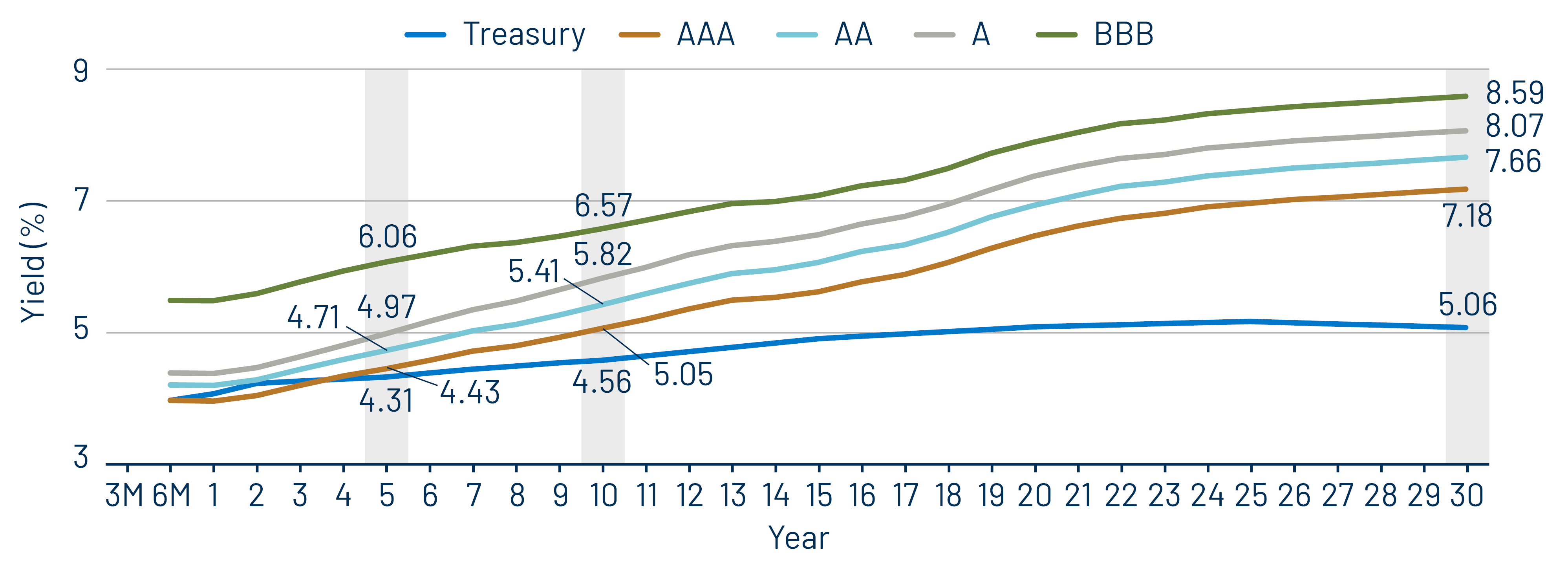 Taxable-Equivalent Muni Credit Curves