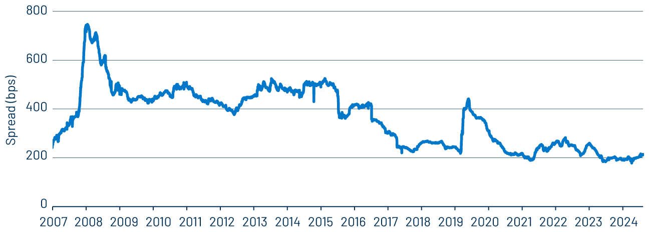 Bloomberg High Yield Index YTW vs. Bloomberg AAA YTW