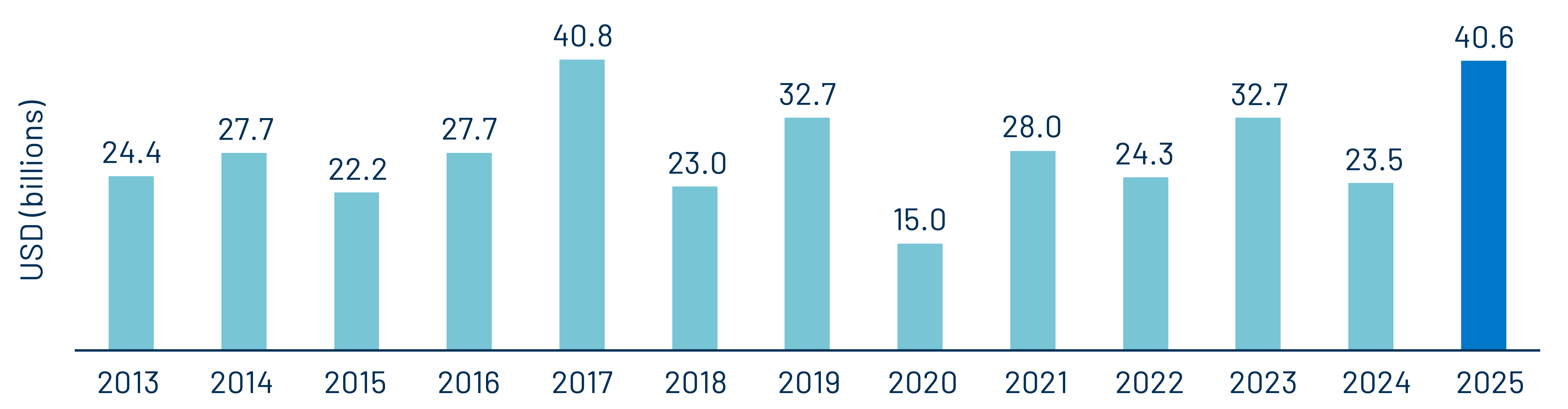 Historical Municipal Supply