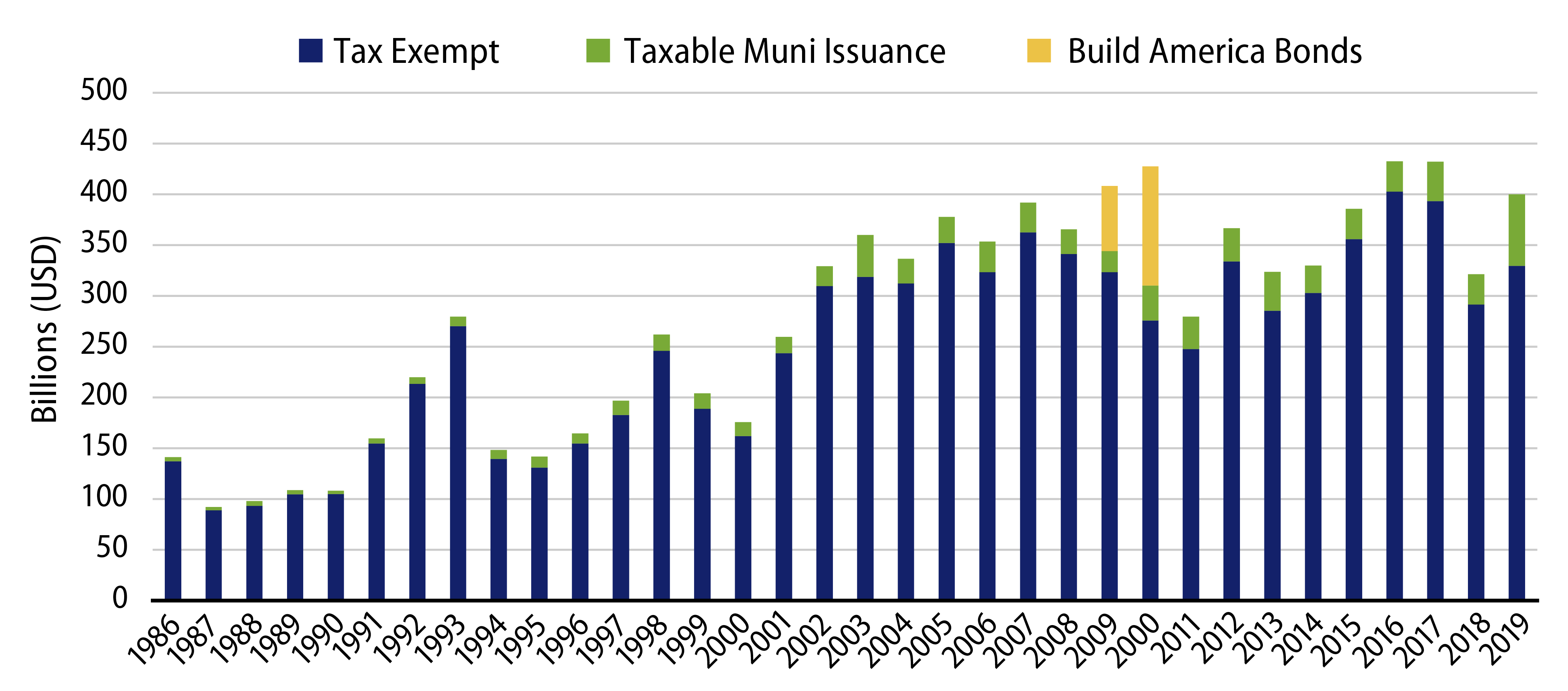 Explore Municipal Supply.