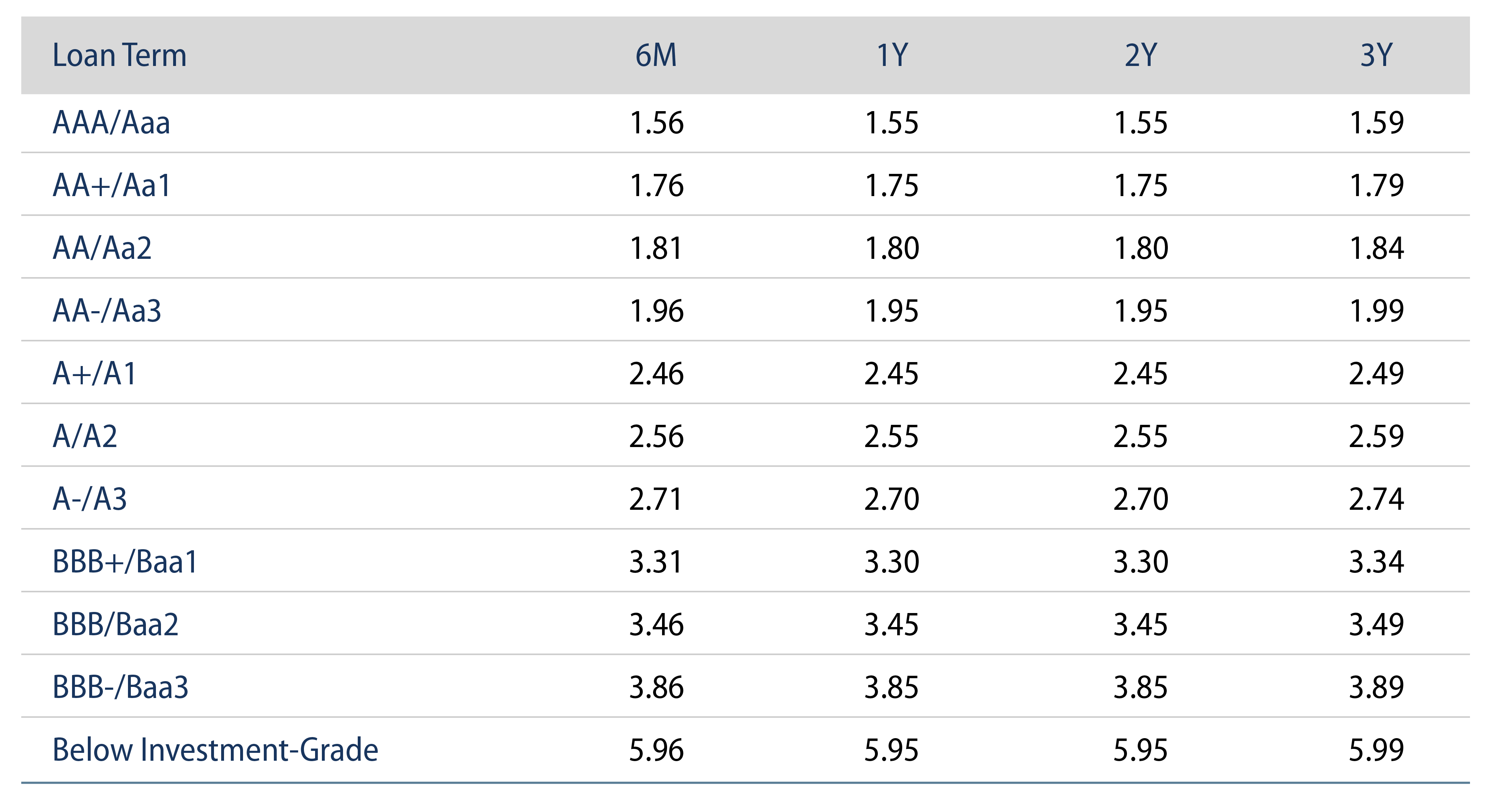 Explore MLF Sample Purchase Rates as of Monday, June 1, 2020.