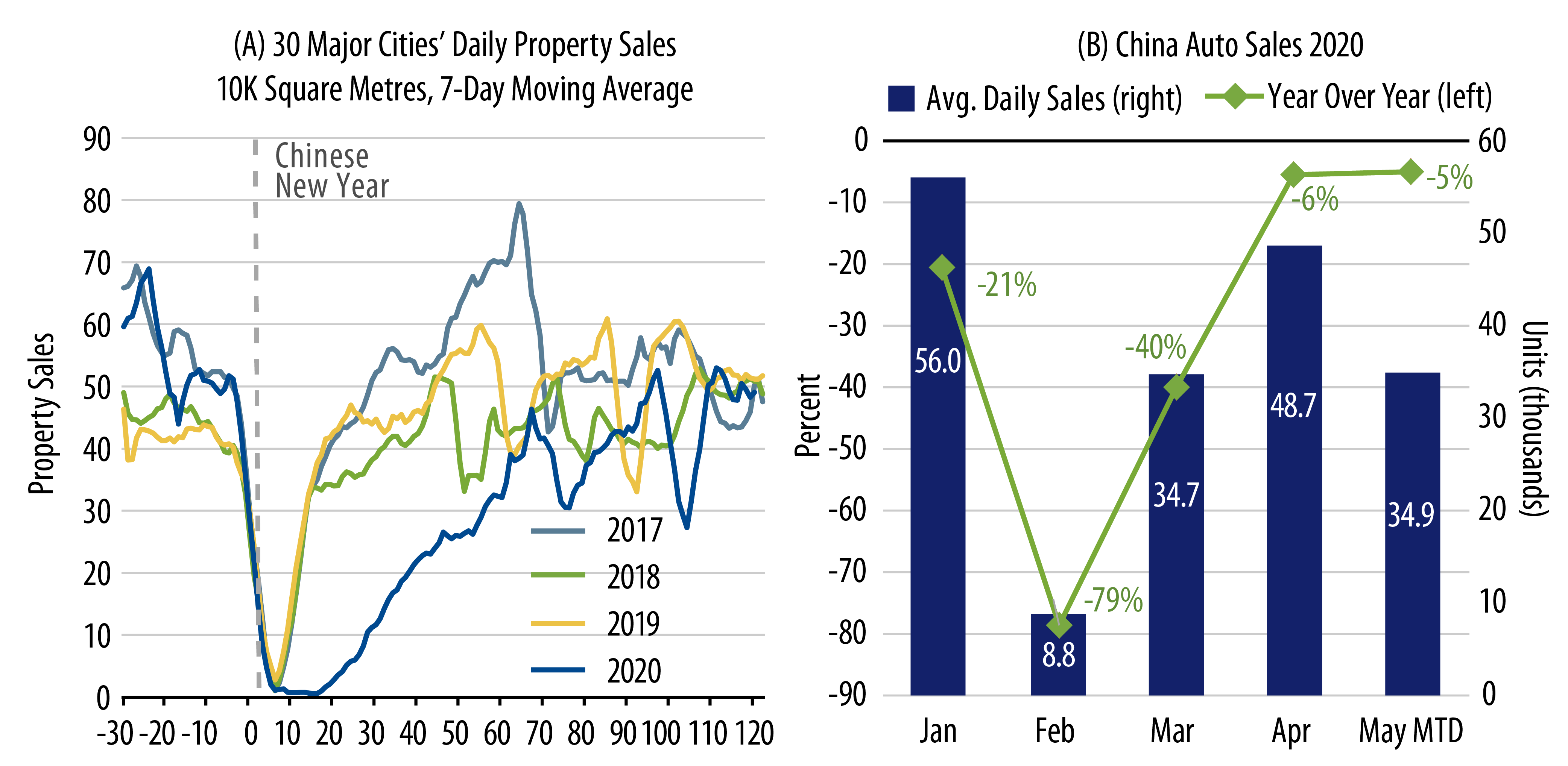 Explore China Business Activity—Investment.