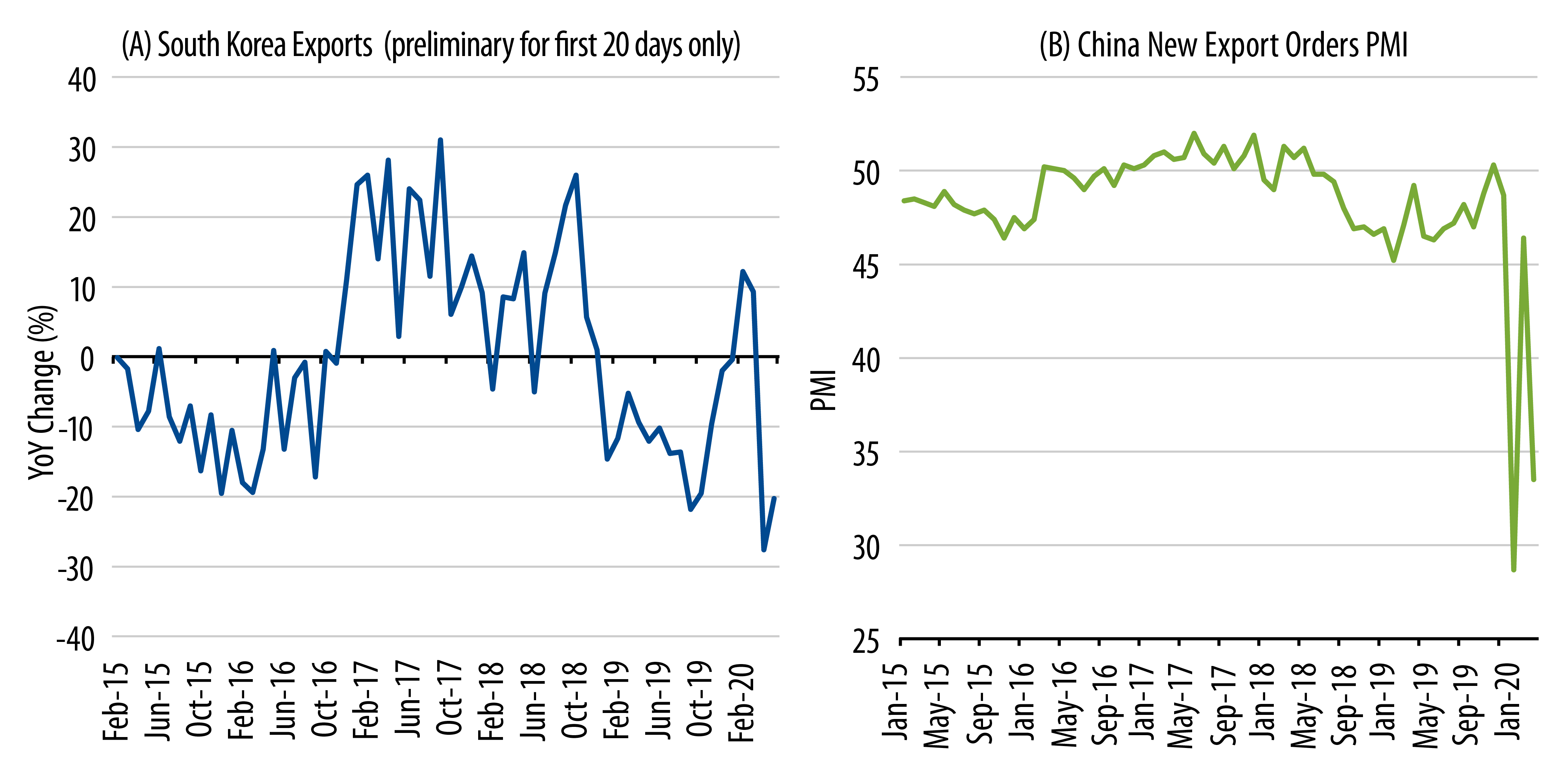 Explore North Asia External Sector Remains Highly Challenged.