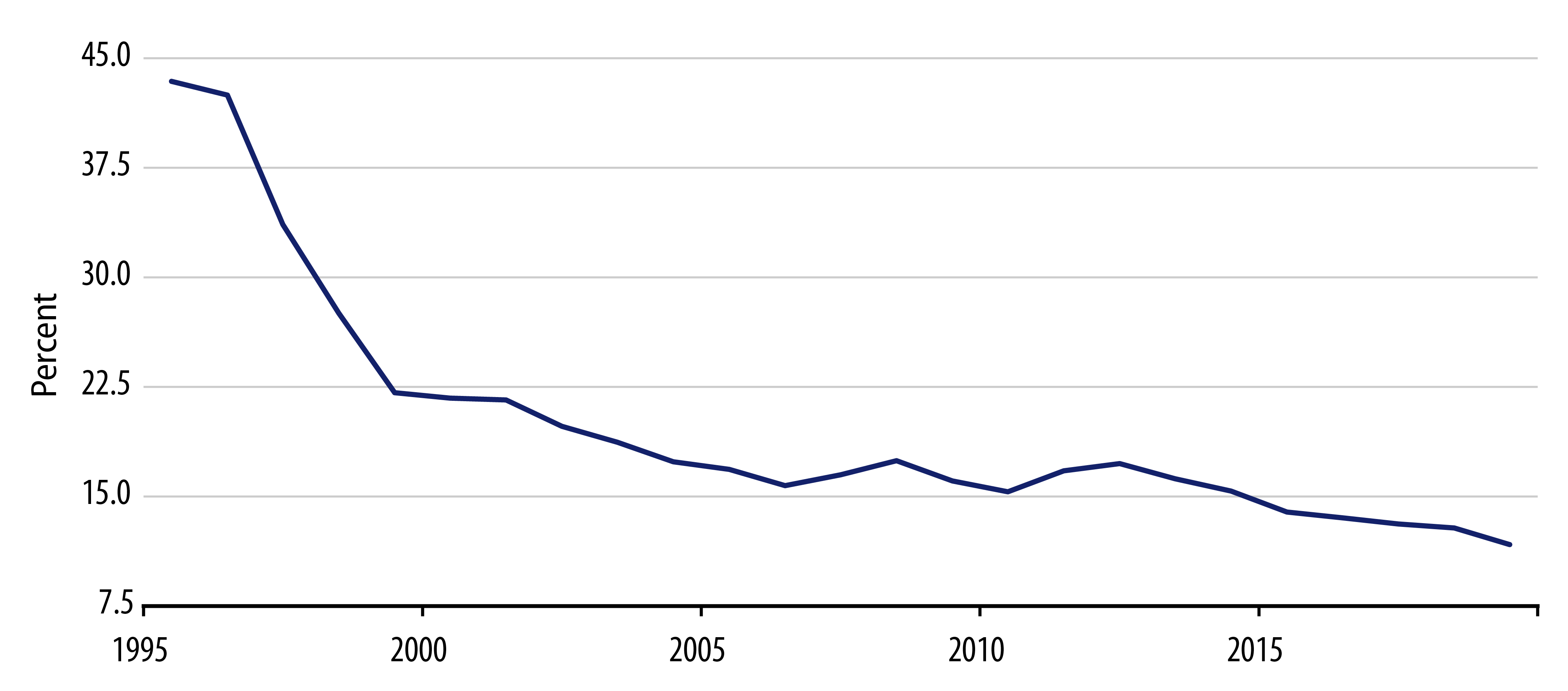 Explore Share of Italy’s Tax Revenue Spent on Interest .