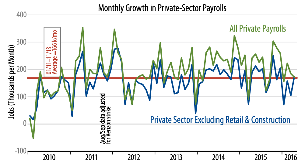 US Economic Growth: Real and Nominal
