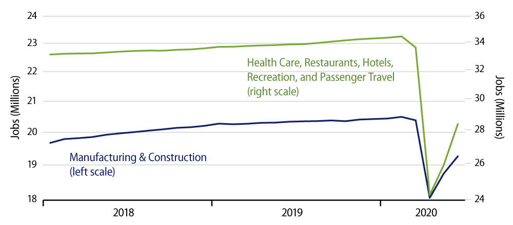 Explore Jobs in Goods-Producing and Hard-Hit Services