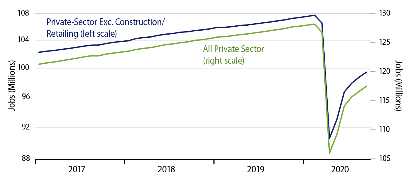 Explore Private-Sector Payrolls.