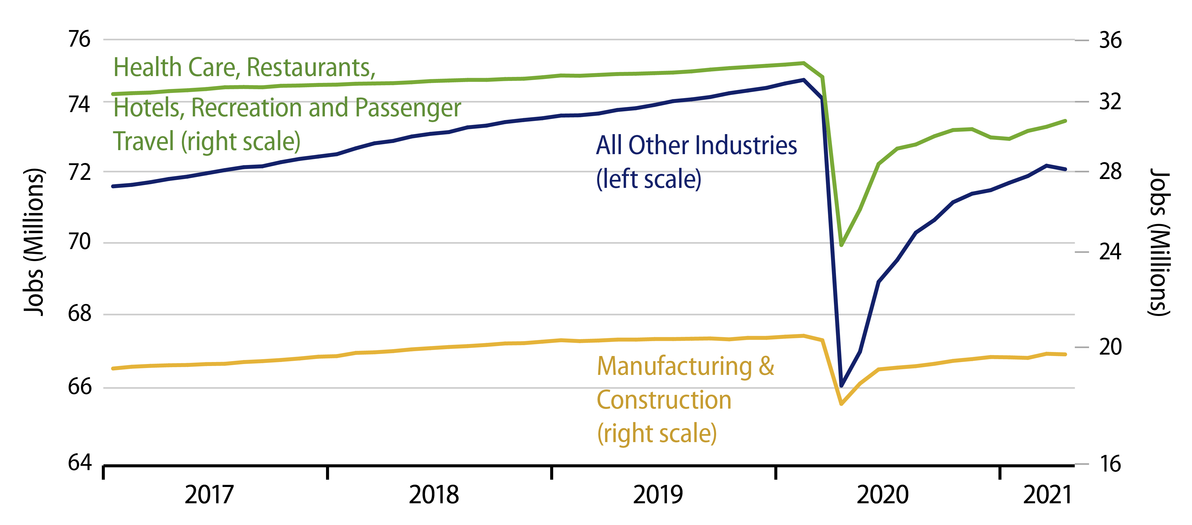 Explore Private-Sector Jobs Decomposed.