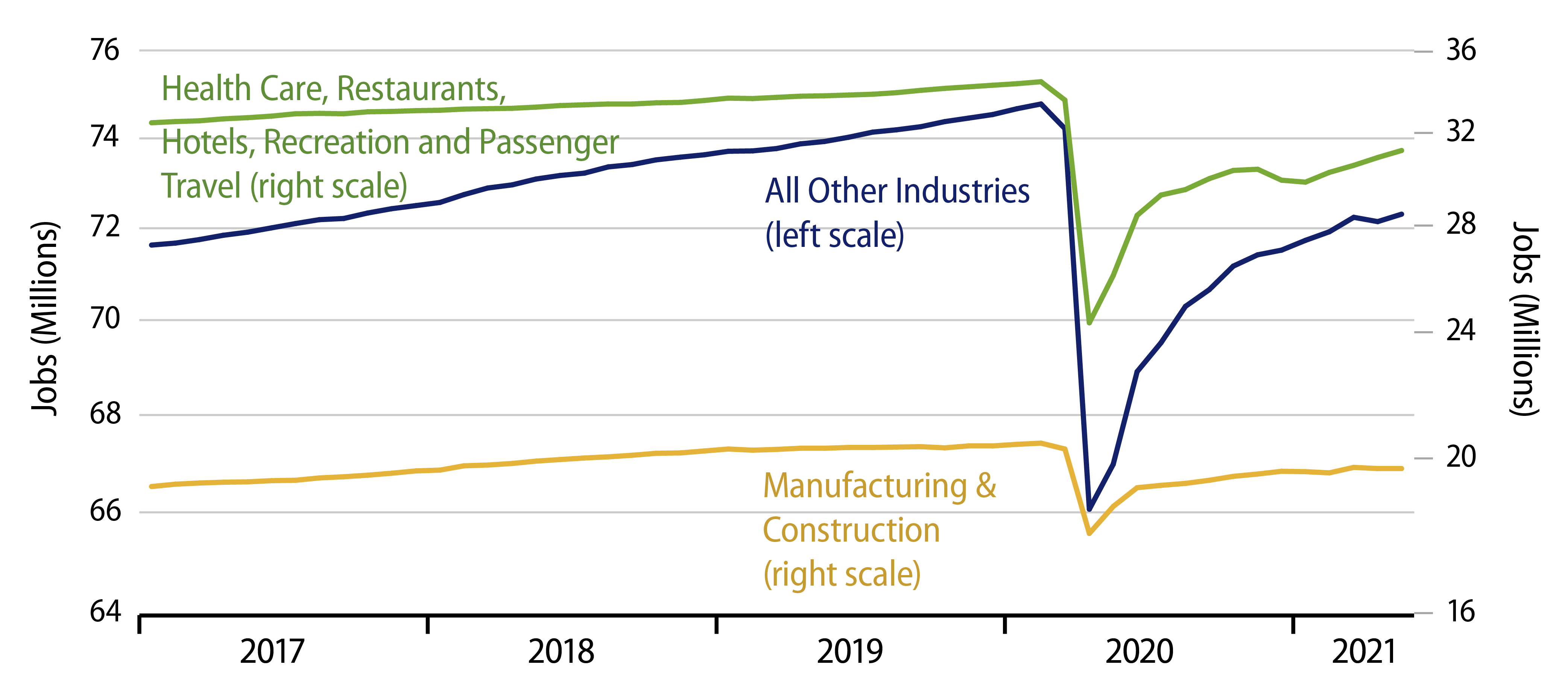 Explore Private-Sector Jobs Decomposed