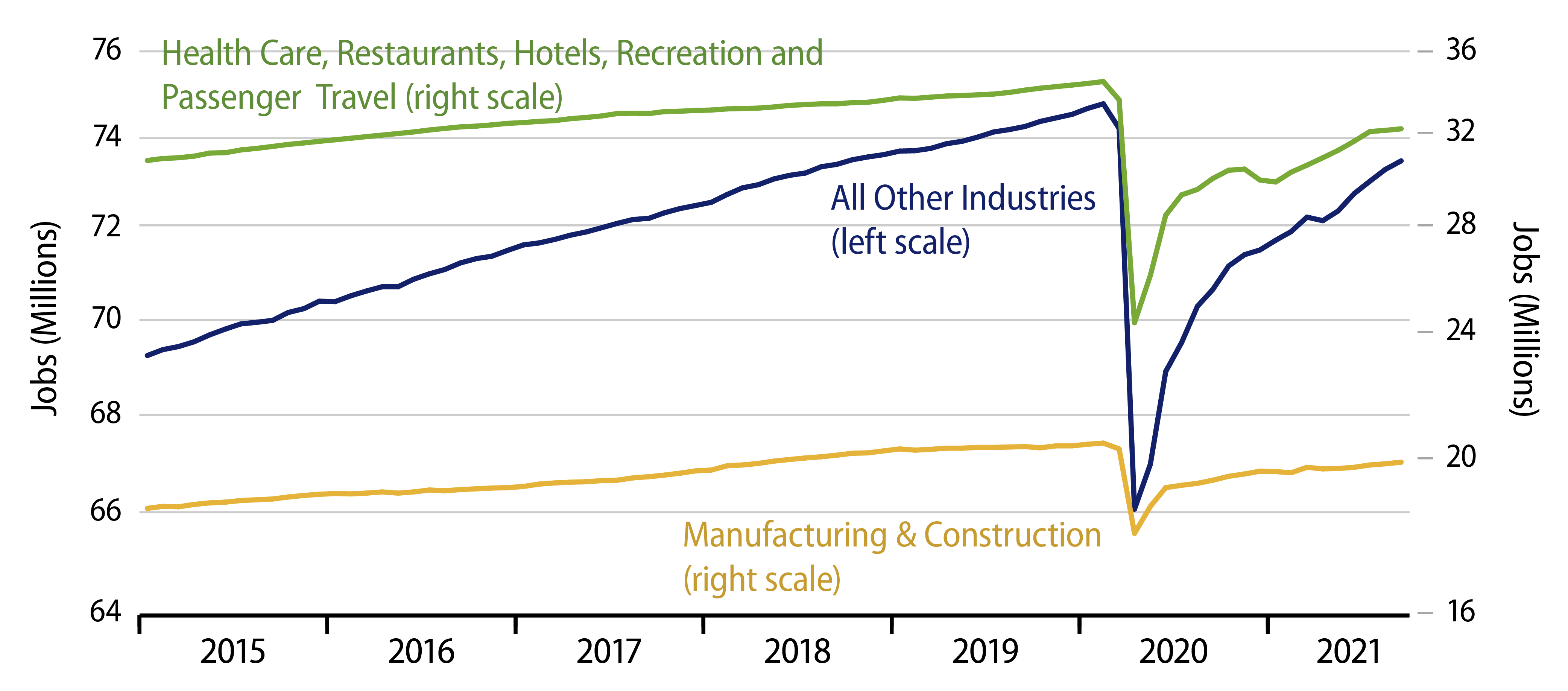 Explore Private-Sector Jobs Decomposed