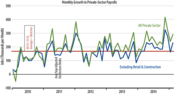 Private Sector Job Growth Chart