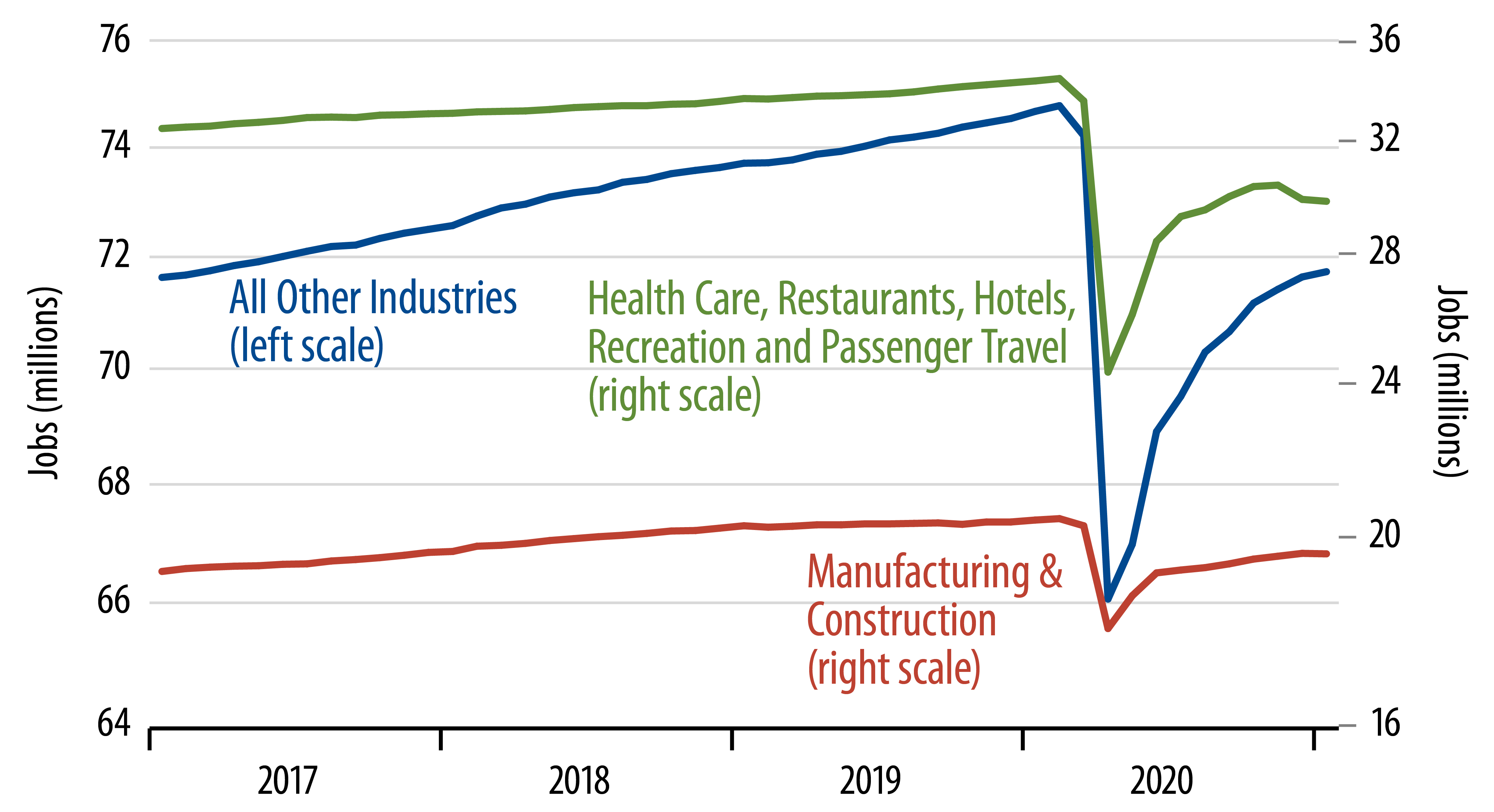 Explore Private-Sector Jobs Decomposed.