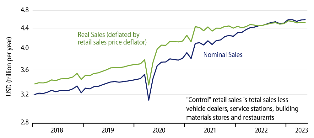 Explore 'Control' Real Sales