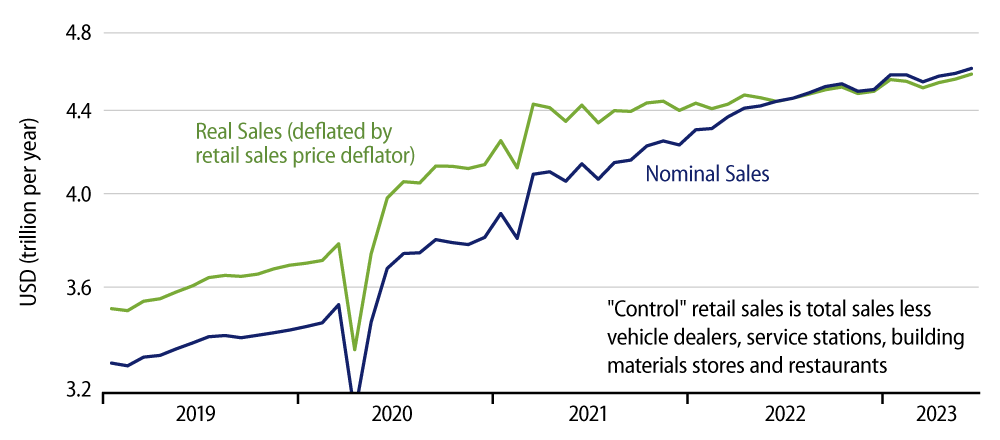 Explore 'Control' Retail Sales