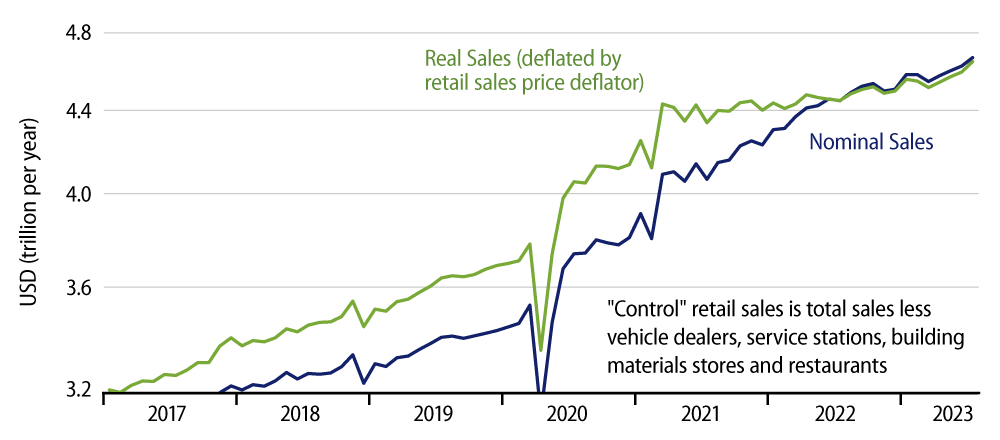Explore 'Control' Real Sales