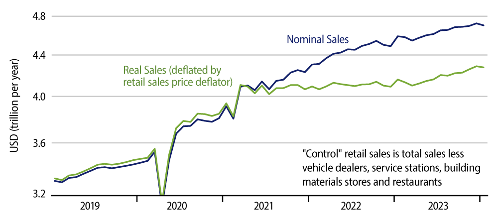 Explore 'Control' Retail Sales