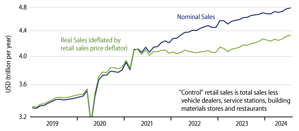 Explore “Control” Retail Sales