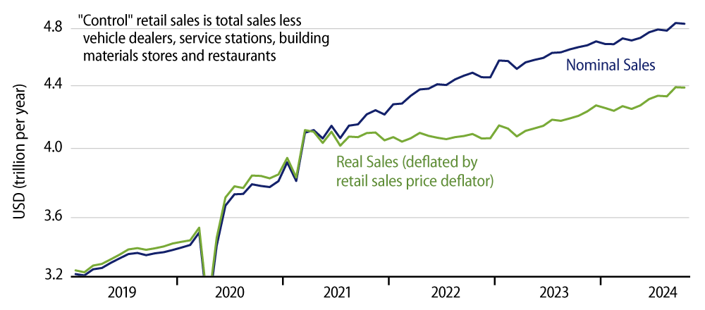 Explore “Control” Retail Sales