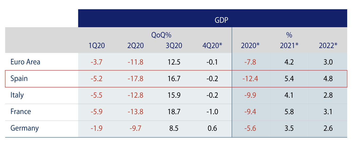Explore COVID-19’s Impact on European GDP