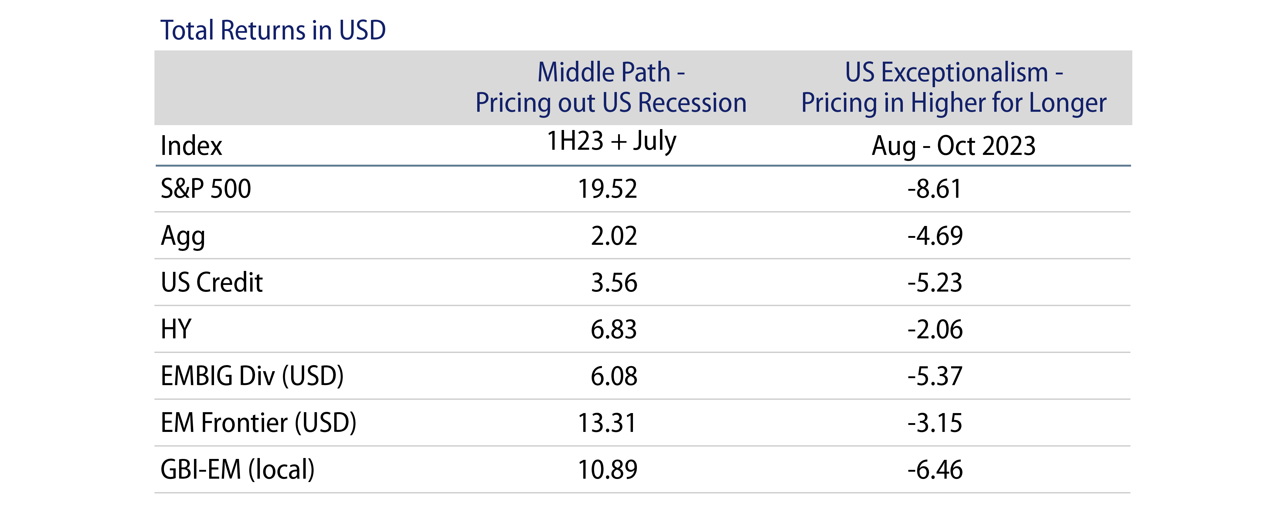 EM Valuations—A Tale of Two Expectations