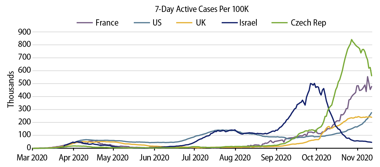 Explore COVID-19 Viral Trends—US vs. Europe.