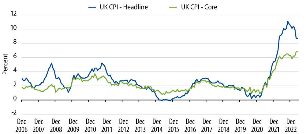 UK Consumer Price Inflation—Headline and Core