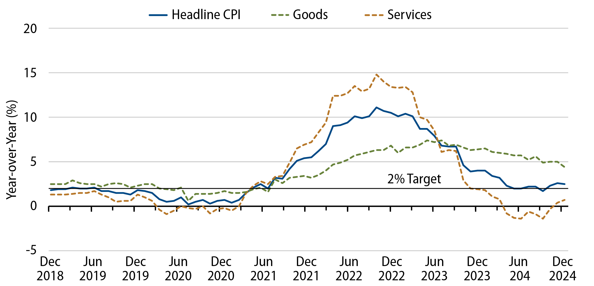 UK Consumer Price Inflation