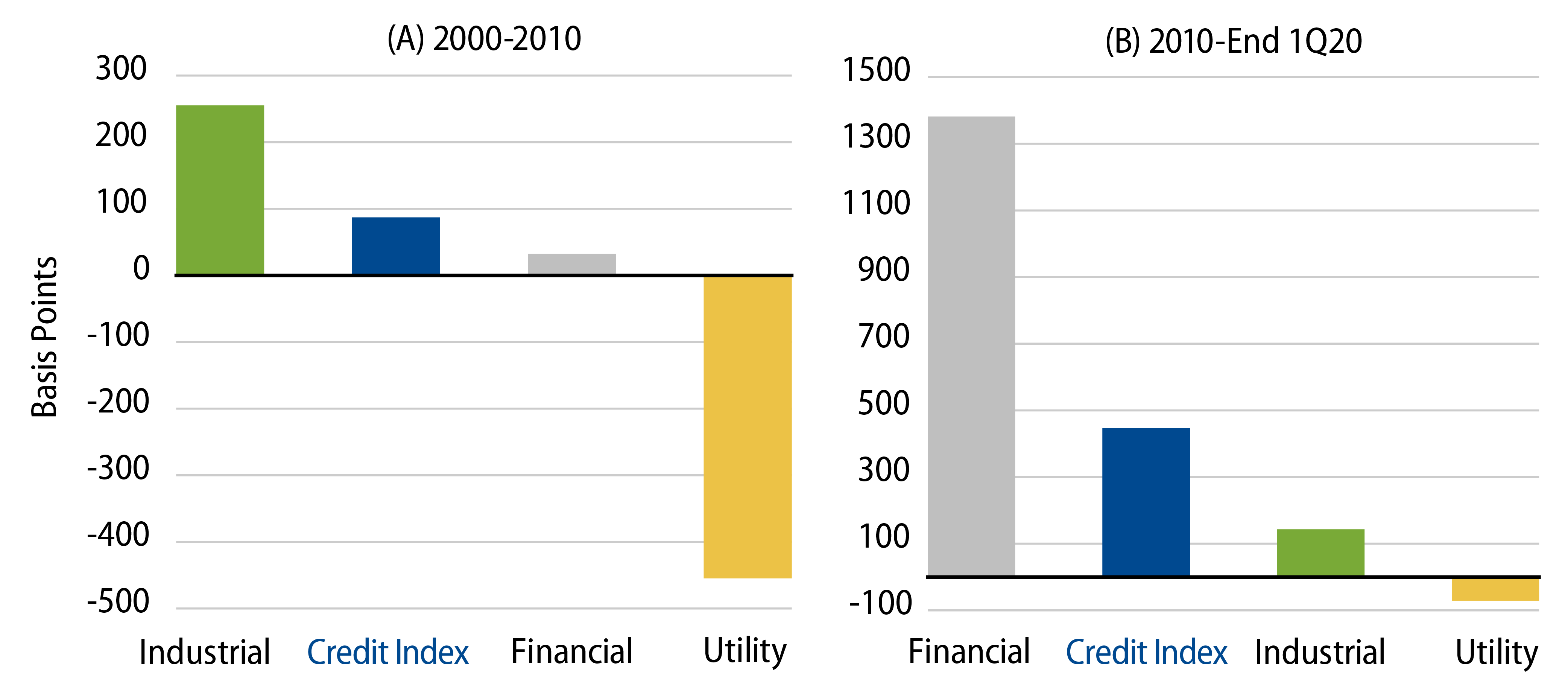 Explore Sector Excess Returns.