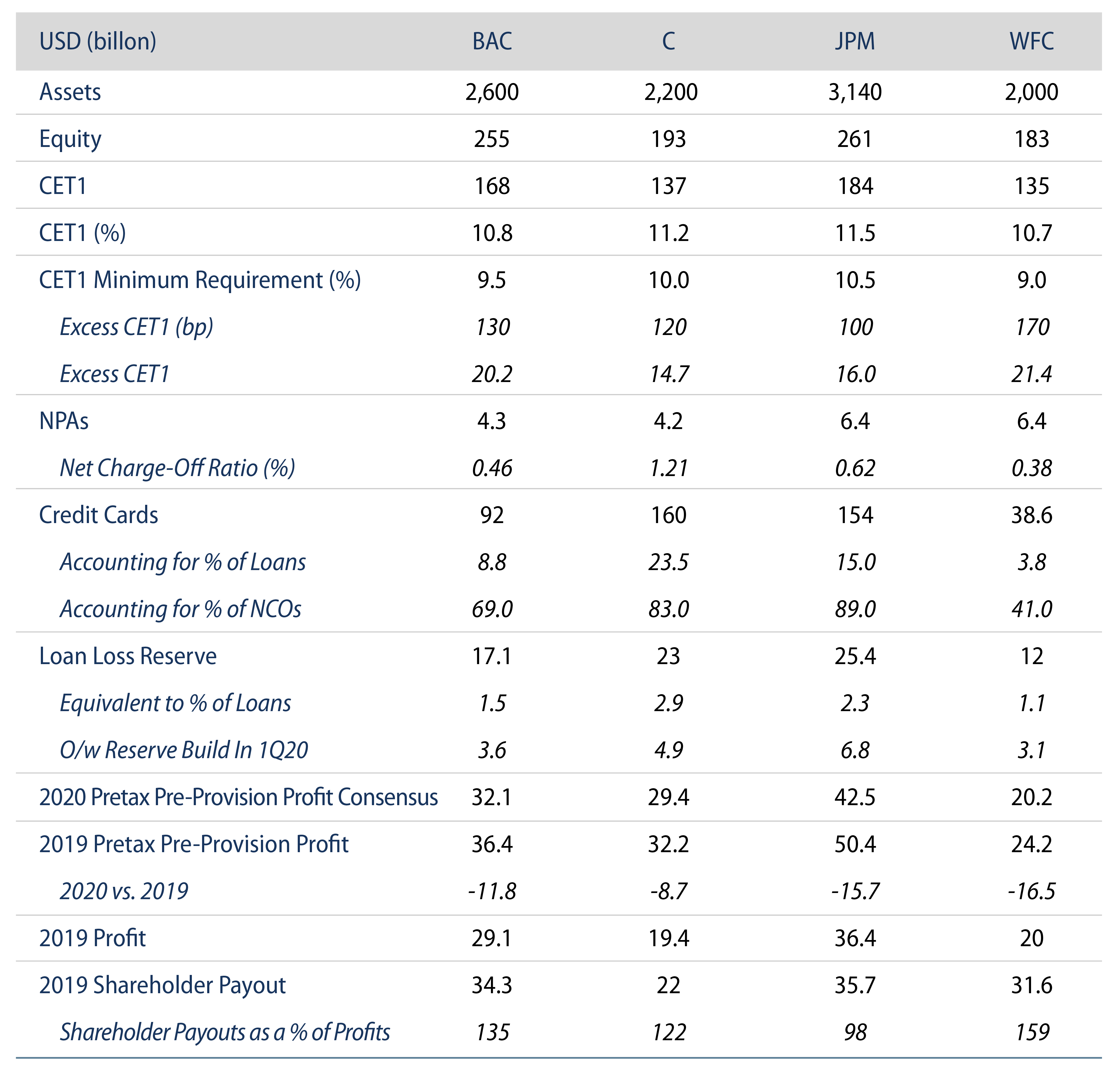 Explore US Banks Hold Strong Fundamental Positions.