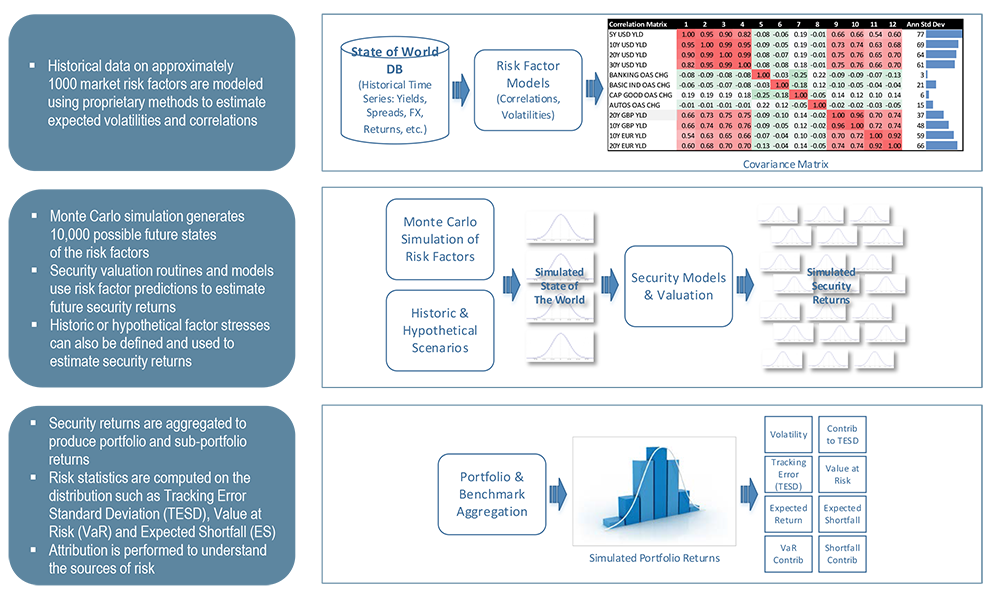 WISER Overview