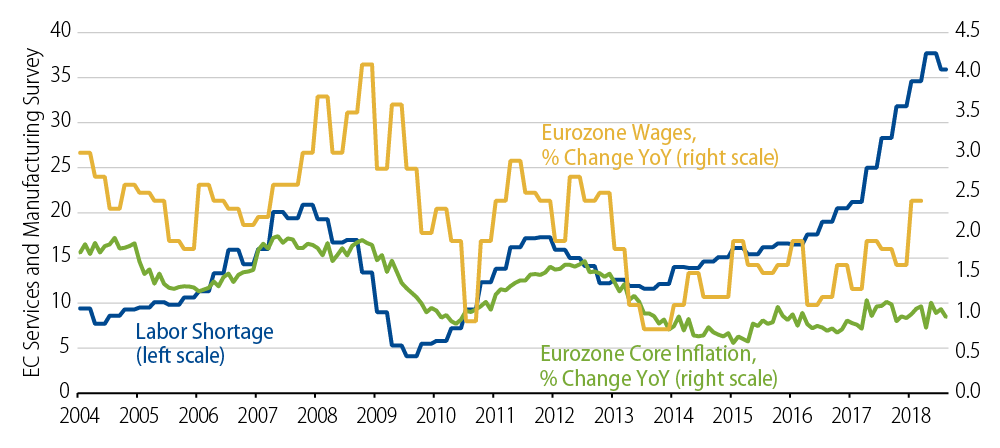 2018-eurozone-outlook-2018-10