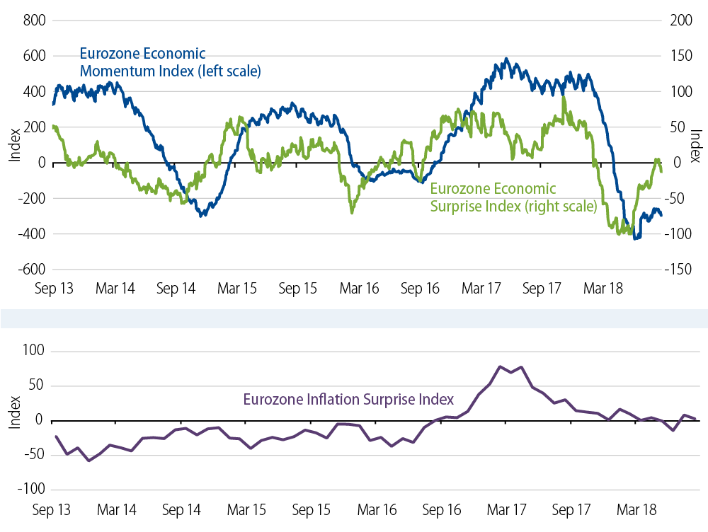 2018-eurozone-outlook-2018-10