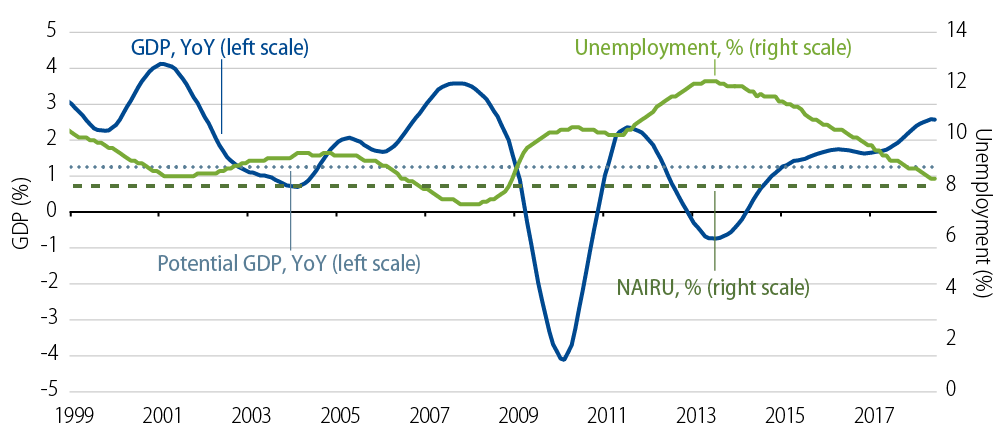 2018-eurozone-outlook-2018-10