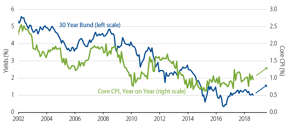 2018-eurozone-outlook-2018-10